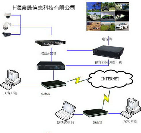 構(gòu)建智能化安防網(wǎng)絡(luò) 監(jiān)控、門(mén)禁、信息集成與綜合布線系統(tǒng)全解析