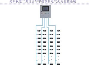 安科瑞電氣火災(zāi)監(jiān)控系統(tǒng)在尚東楓景二期綜合寫(xiě)字樓項(xiàng)目的應(yīng)用