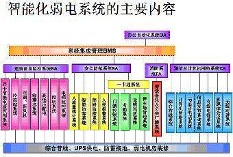 攜手共筑智慧屏障 建筑智能化安防一級(jí)項(xiàng)目合作，計(jì)算機(jī)系統(tǒng)集成與綜合布線是關(guān)鍵