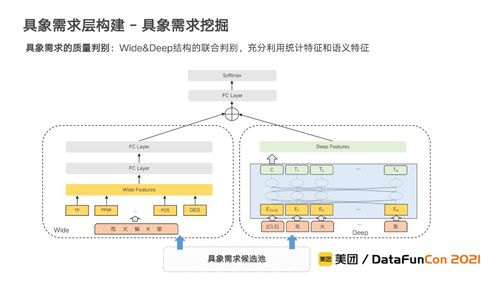 李翔視角下的美團(tuán)到店綜合知識(shí)圖譜 計(jì)算機(jī)系統(tǒng)集成與綜合布線的技術(shù)基石