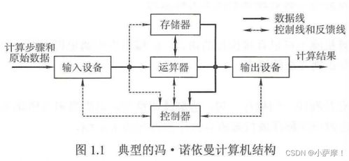 計(jì)算機(jī)系統(tǒng)集成及綜合布線概述